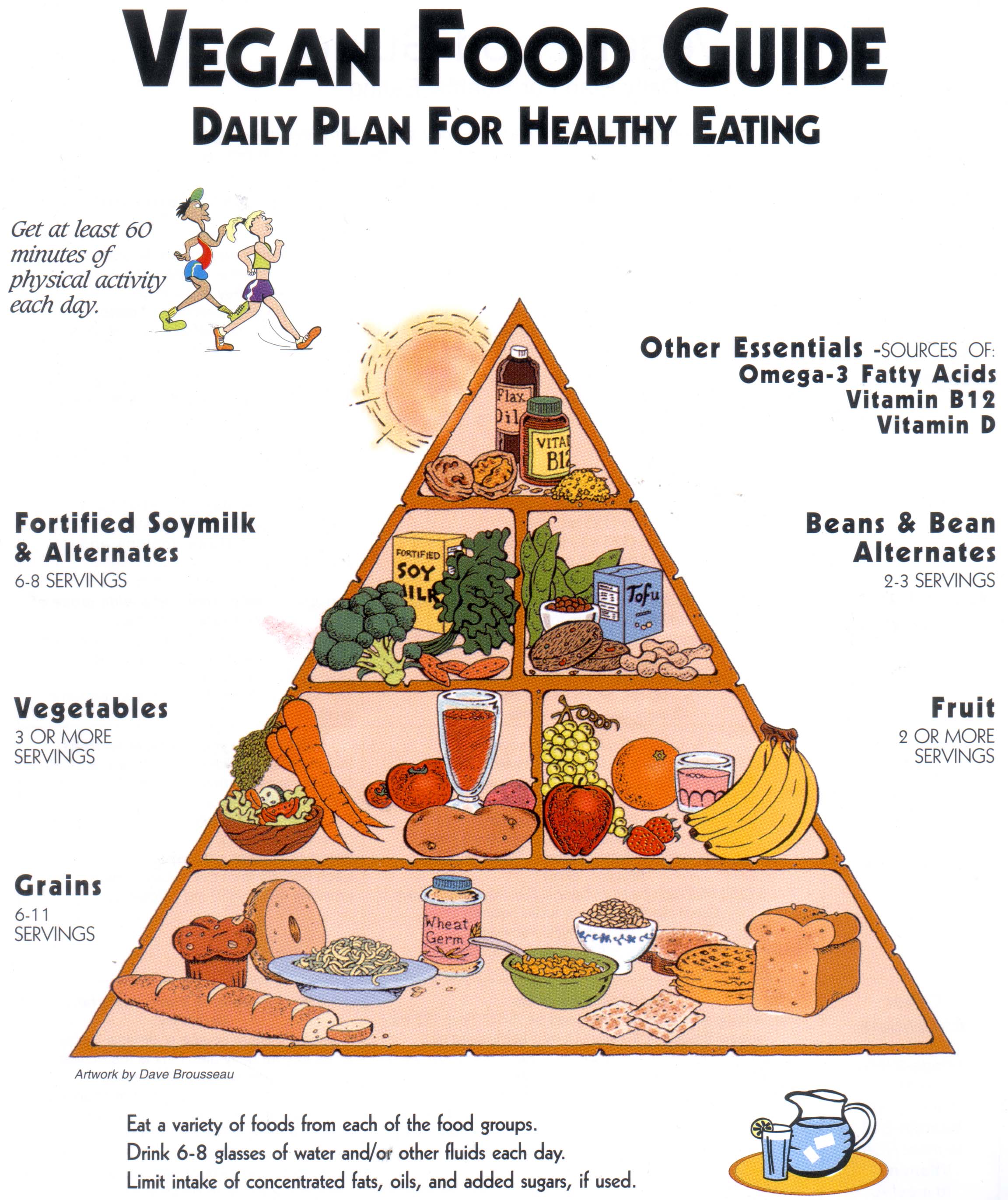 Healthy Diets To Follow